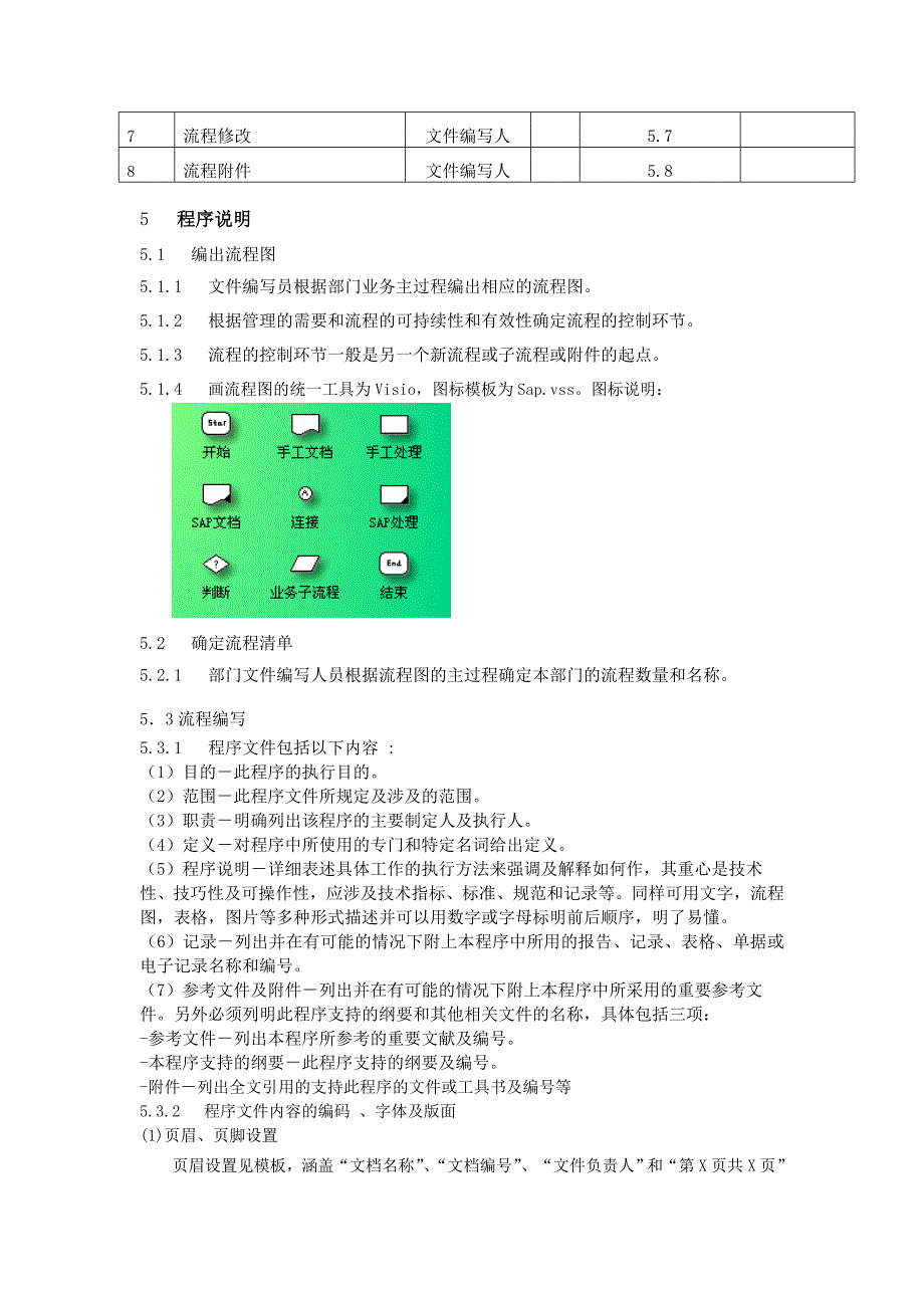 SOP模板-标准操作流程编写程序_第4页