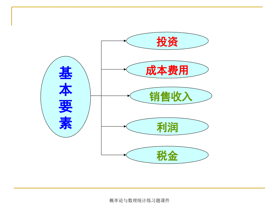 概率论与数理统计练习题课件_第2页