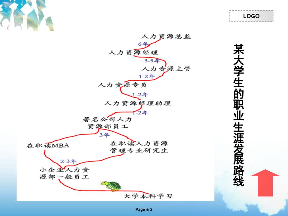 职业生涯规划报告结构框架_第2页