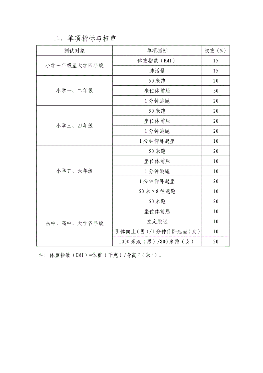 国家学生体质健康标准_第4页