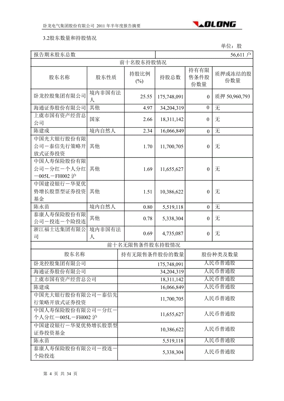 600580 卧龙电气半年报摘要（修订版）_第4页