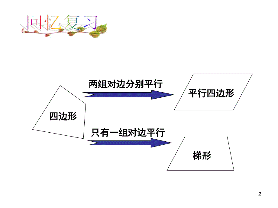 梯形的定义与性质课堂PPT_第2页