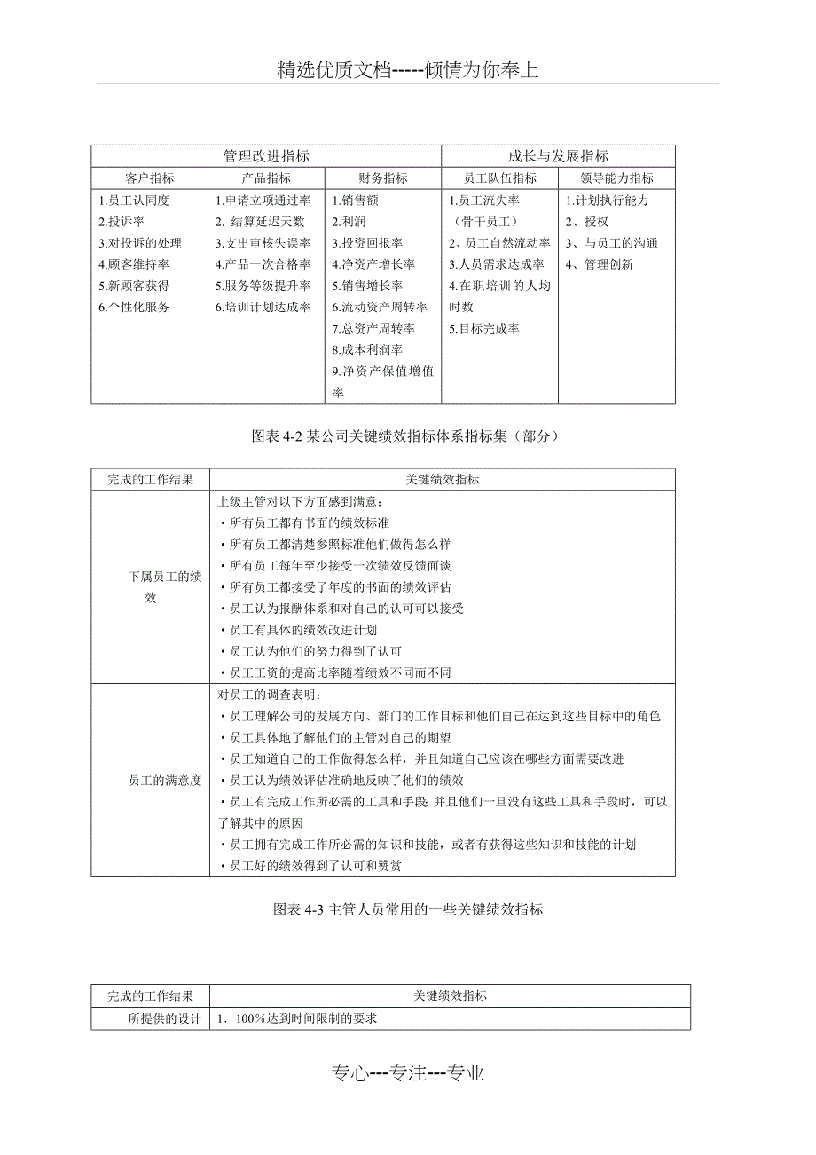 第四章-基于kpi的绩效评估_第2页