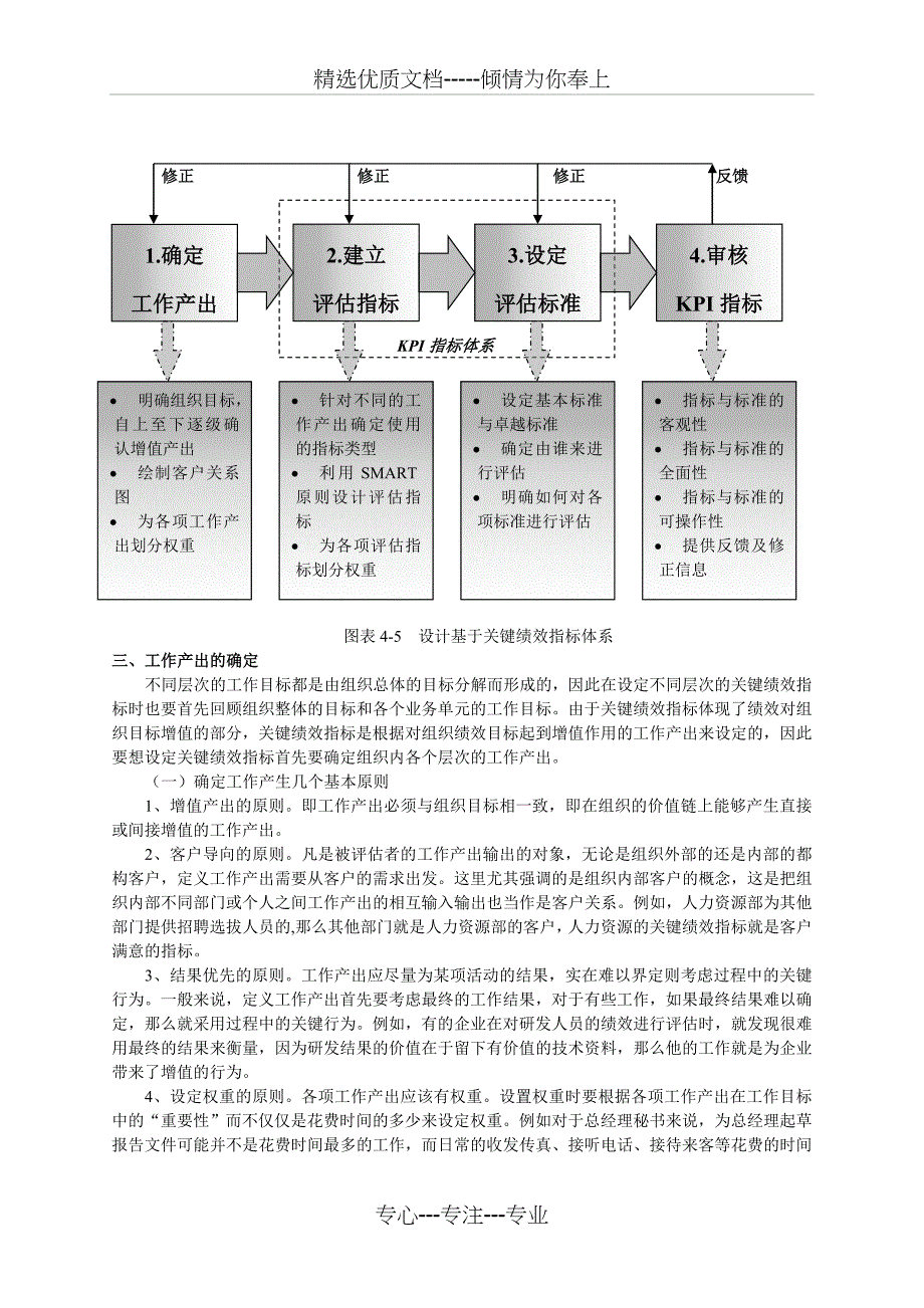 第四章-基于kpi的绩效评估_第4页