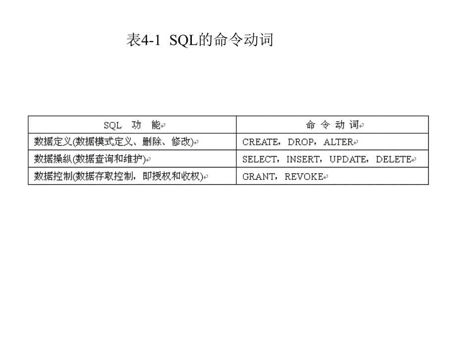 数据库技术及应用第4章关系数据库标准语言sql课件_第5页