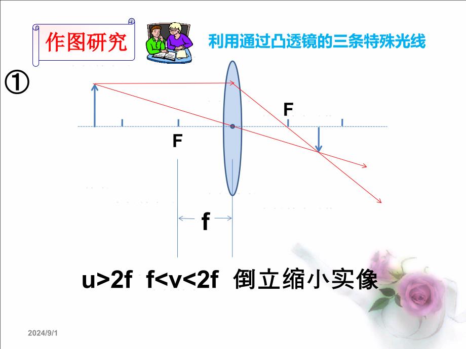 上课用探究凸透镜成像规律_第4页