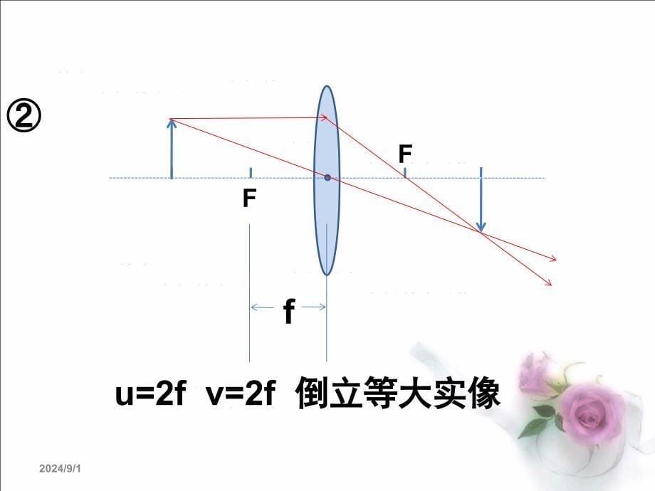 上课用探究凸透镜成像规律_第5页