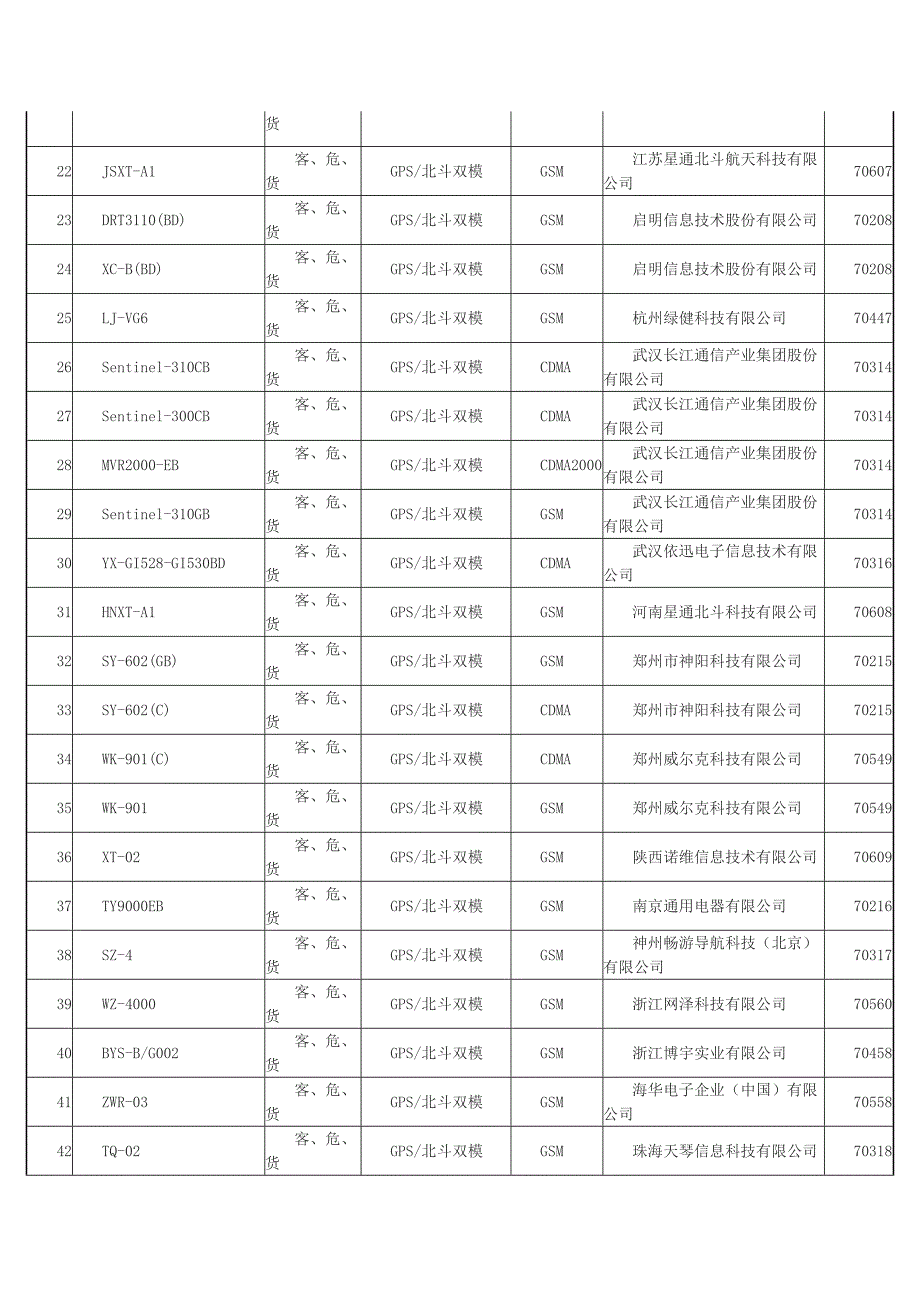 部标机终端-型号与厂家大全_第3页