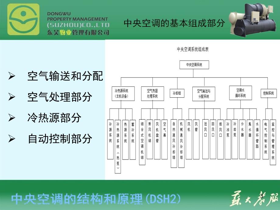 中央空调的结构和原理修改复习过程_第3页