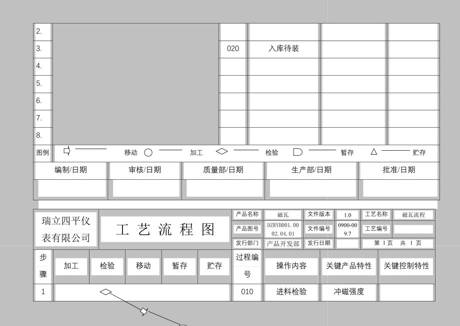 仪表有限公司APQP过程流程图零件流程圖1_第2页