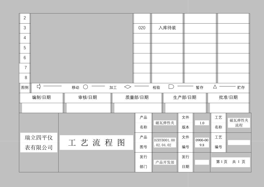 仪表有限公司APQP过程流程图零件流程圖1_第3页