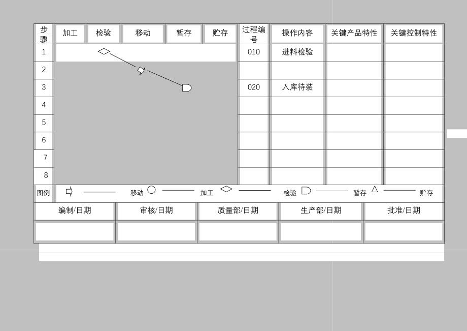 仪表有限公司APQP过程流程图零件流程圖1_第4页