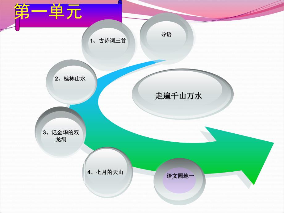 四年级语文下册第一单元知识树(1)_第2页