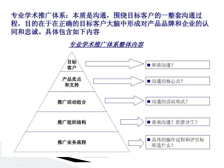 医药营销体系的市场部职能课件_第5页