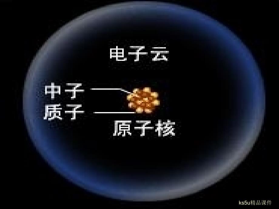 1.1原子结构多媒体_第1页