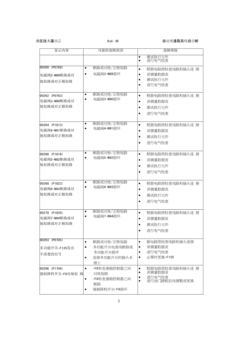 汽车维修技术自动变速箱系统自诊断_第2页