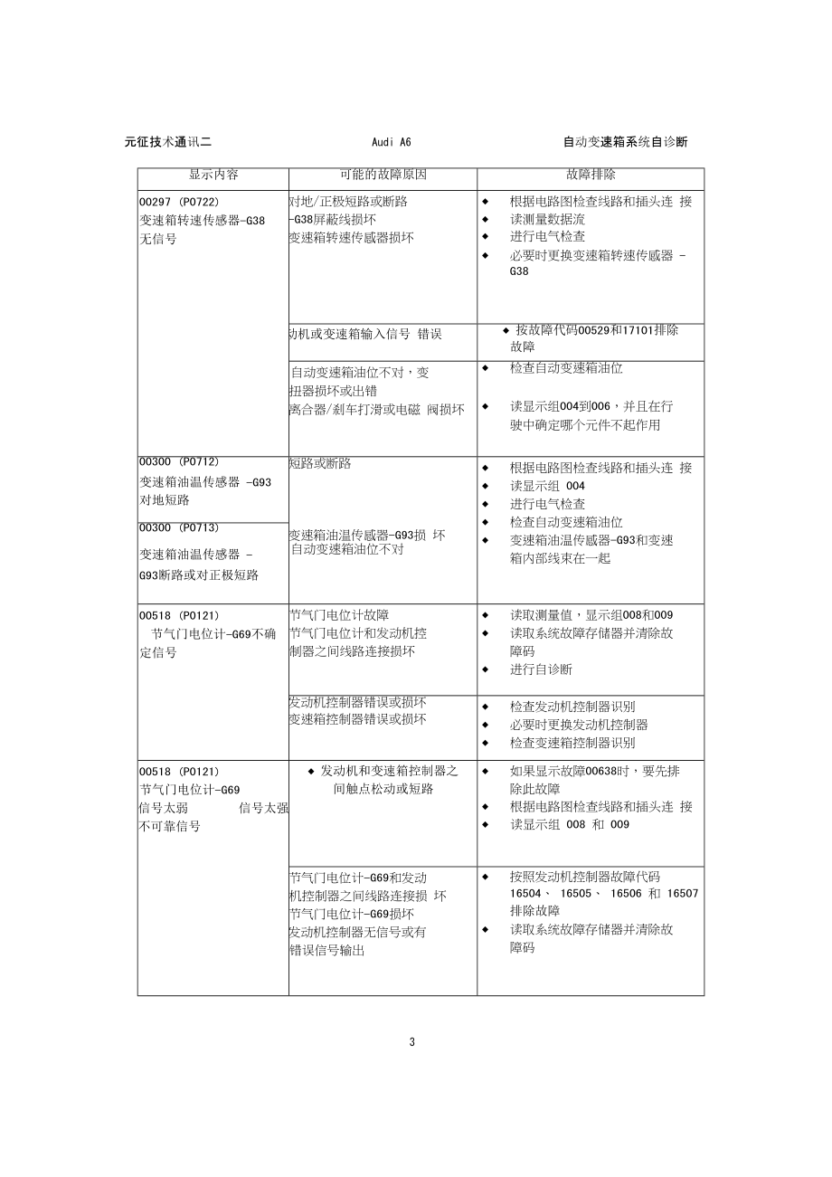 汽车维修技术自动变速箱系统自诊断_第3页