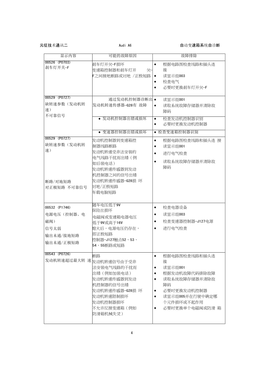 汽车维修技术自动变速箱系统自诊断_第4页