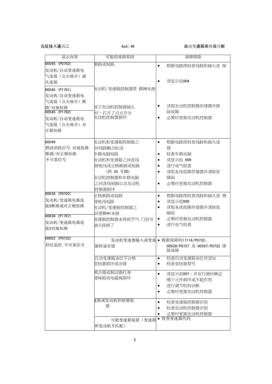 汽车维修技术自动变速箱系统自诊断_第5页