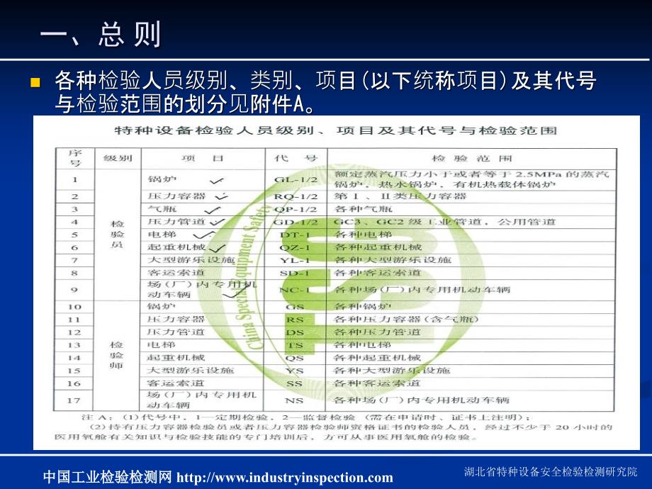 特种设备检验人员考核规则_第4页