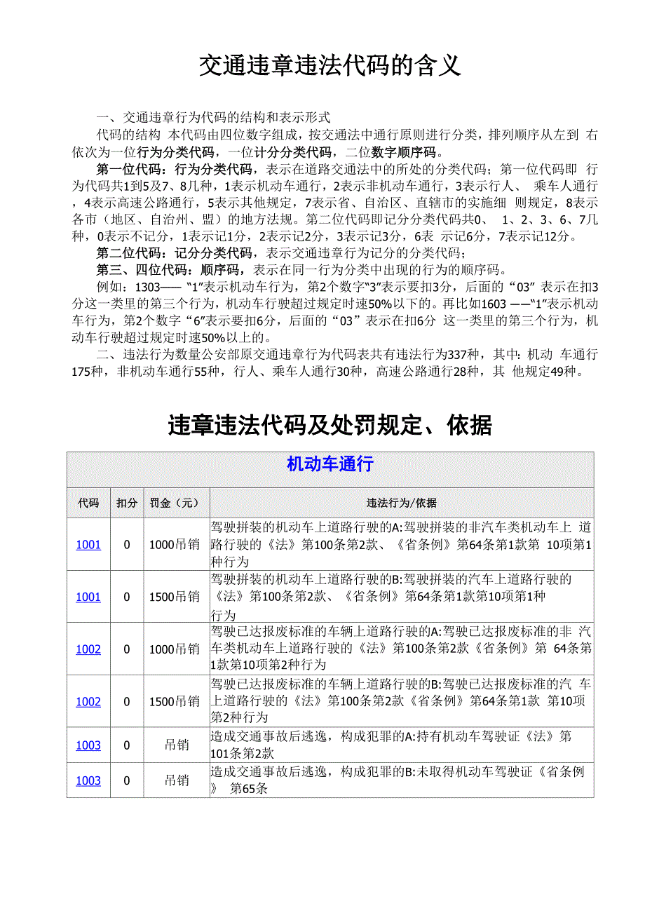 交通违章违法代码的含义及处罚规定、依据_第1页