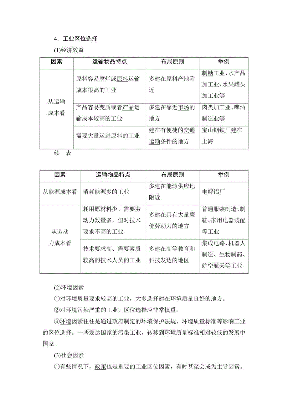 高三地理【工业区位因素及其变化】知识点复习_第2页