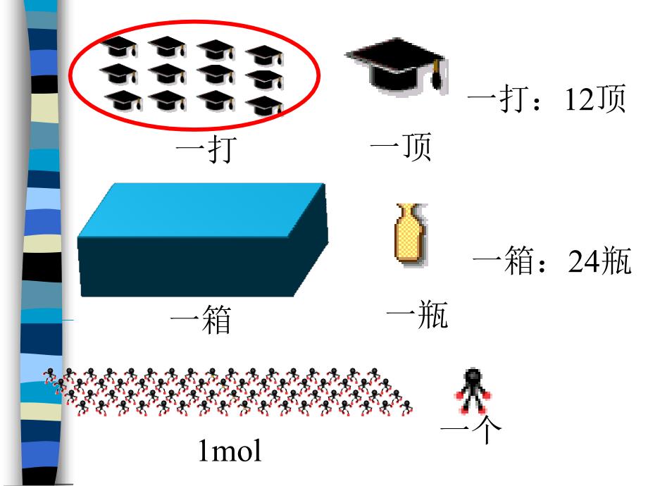 人教新课标版高中必修11.2化学计量在实验中的应用.ppt_第4页