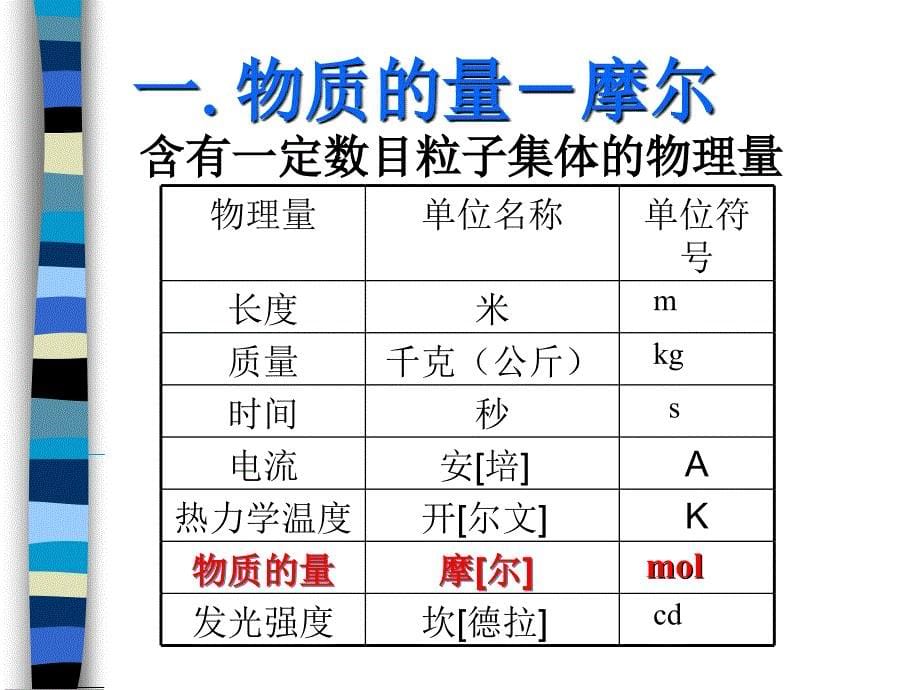 人教新课标版高中必修11.2化学计量在实验中的应用.ppt_第5页