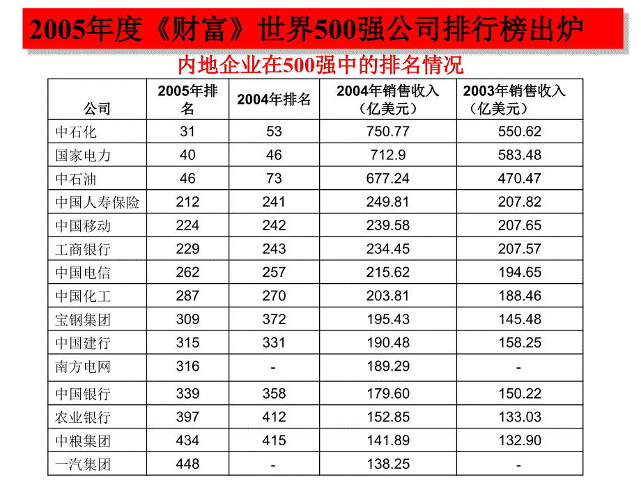 品牌推广策略ppt课件_第3页