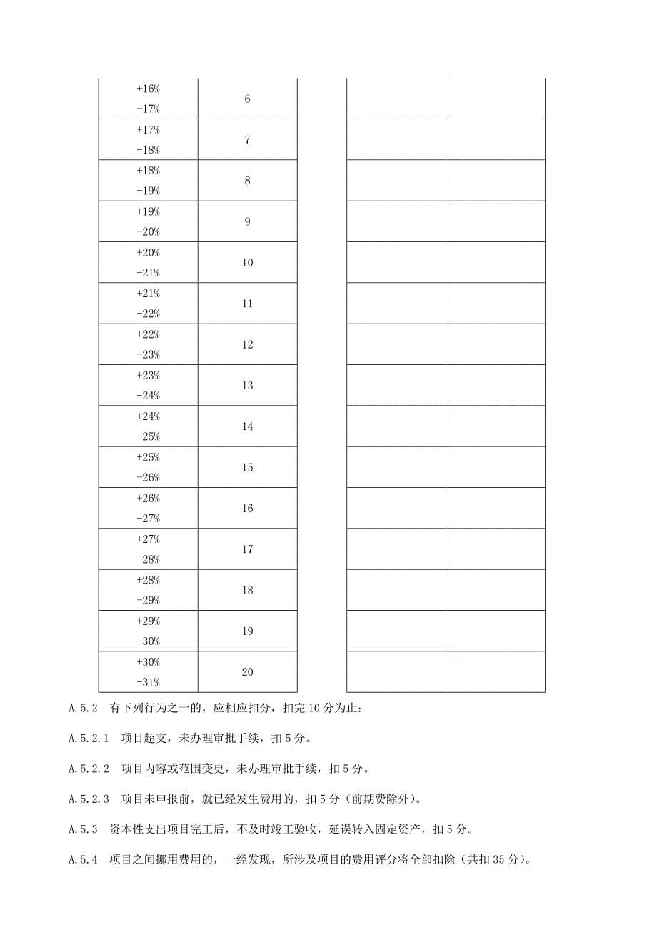 技术改造项目考核工作管理办法_第5页