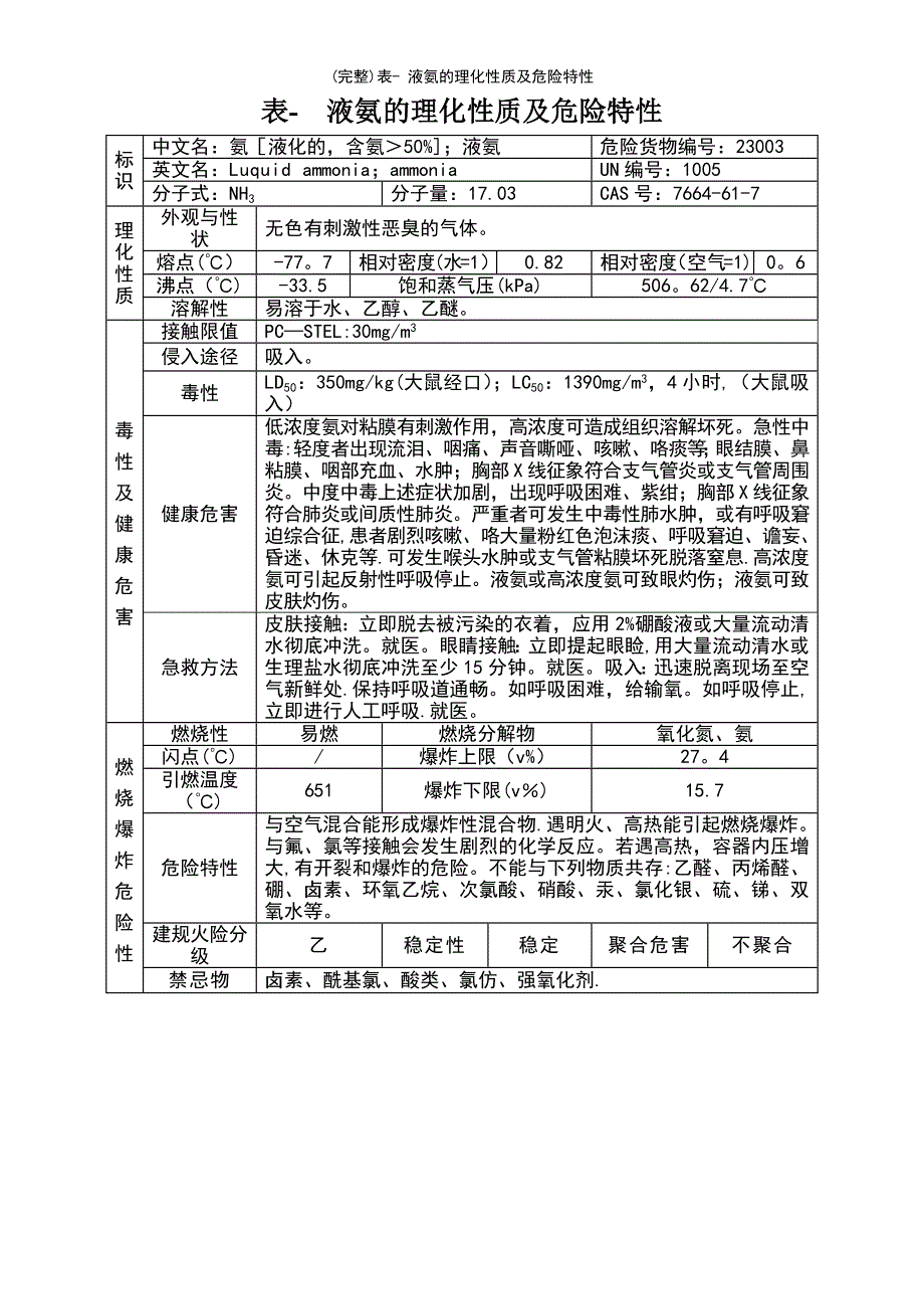 (最新整理)表-液氨的理化性质及危险特性_第2页