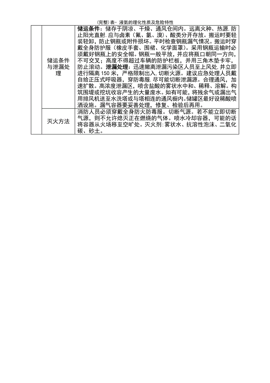 (最新整理)表-液氨的理化性质及危险特性_第3页