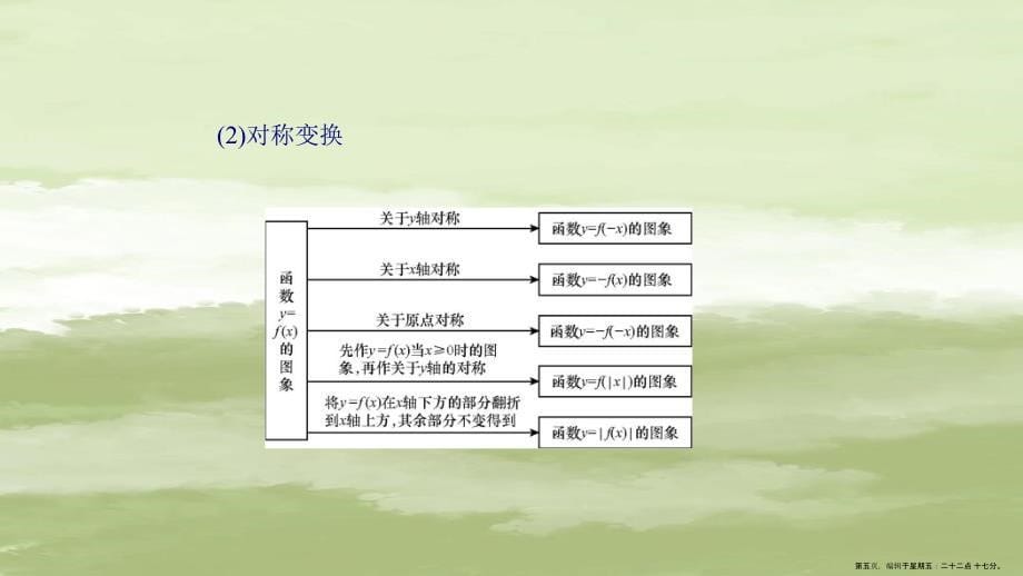 第二章函数导数及其应用第七节函数的图象课件理_第5页