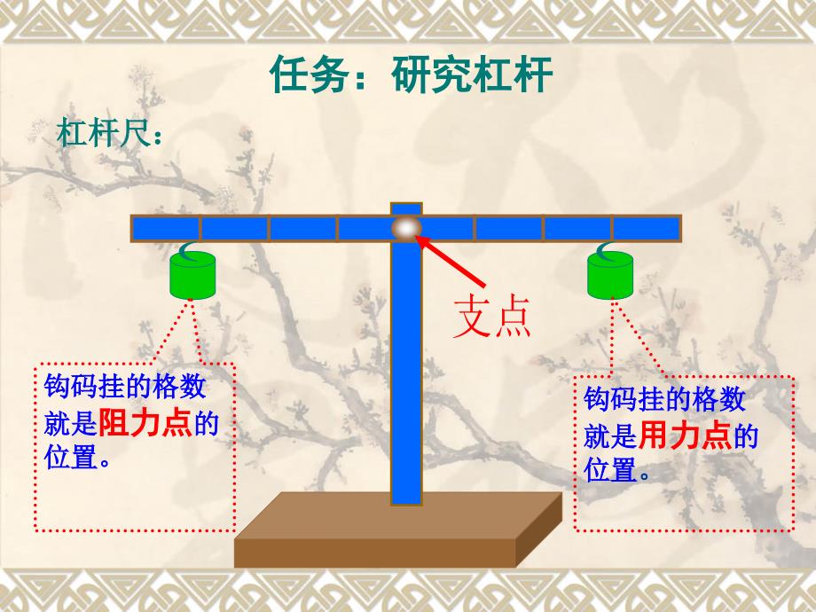 《杠杆的科学》课件_第4页