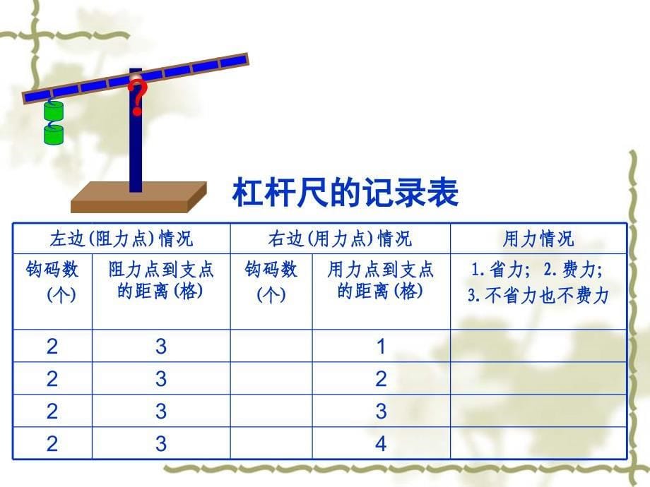 《杠杆的科学》课件_第5页