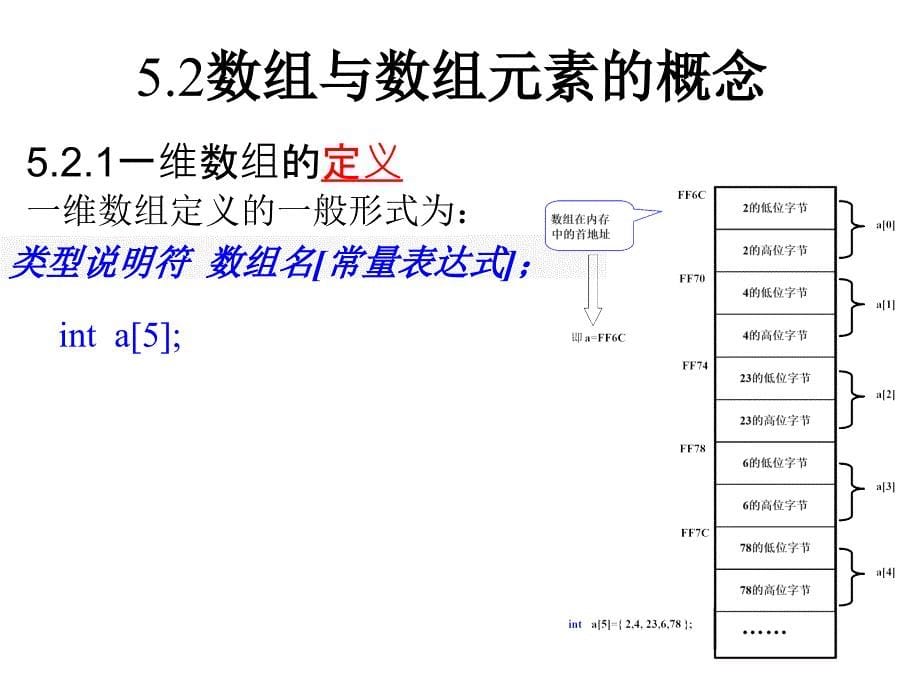 C语言设计ppt课件-第5章_第5页