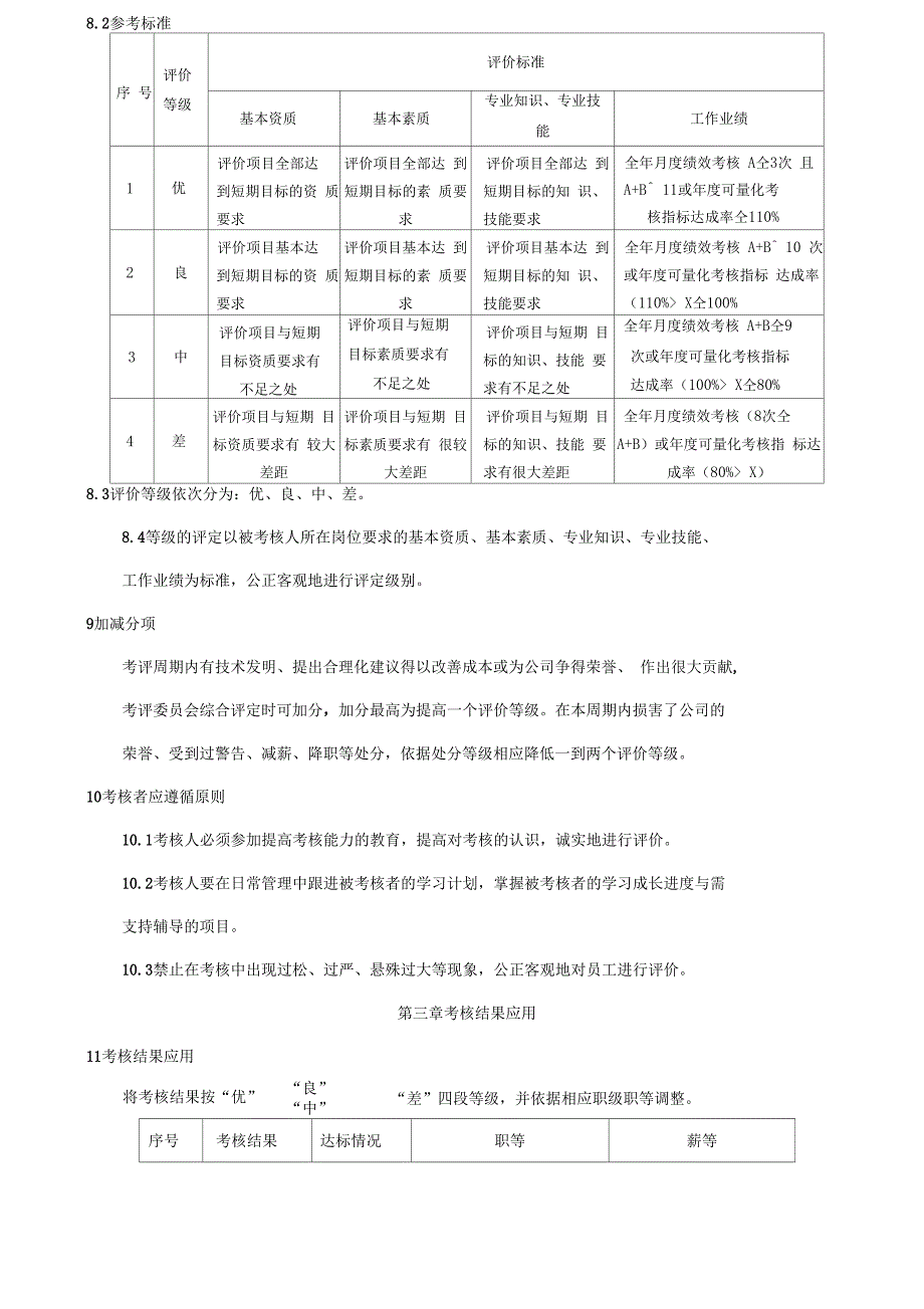 员工学习成长管理制度_第4页