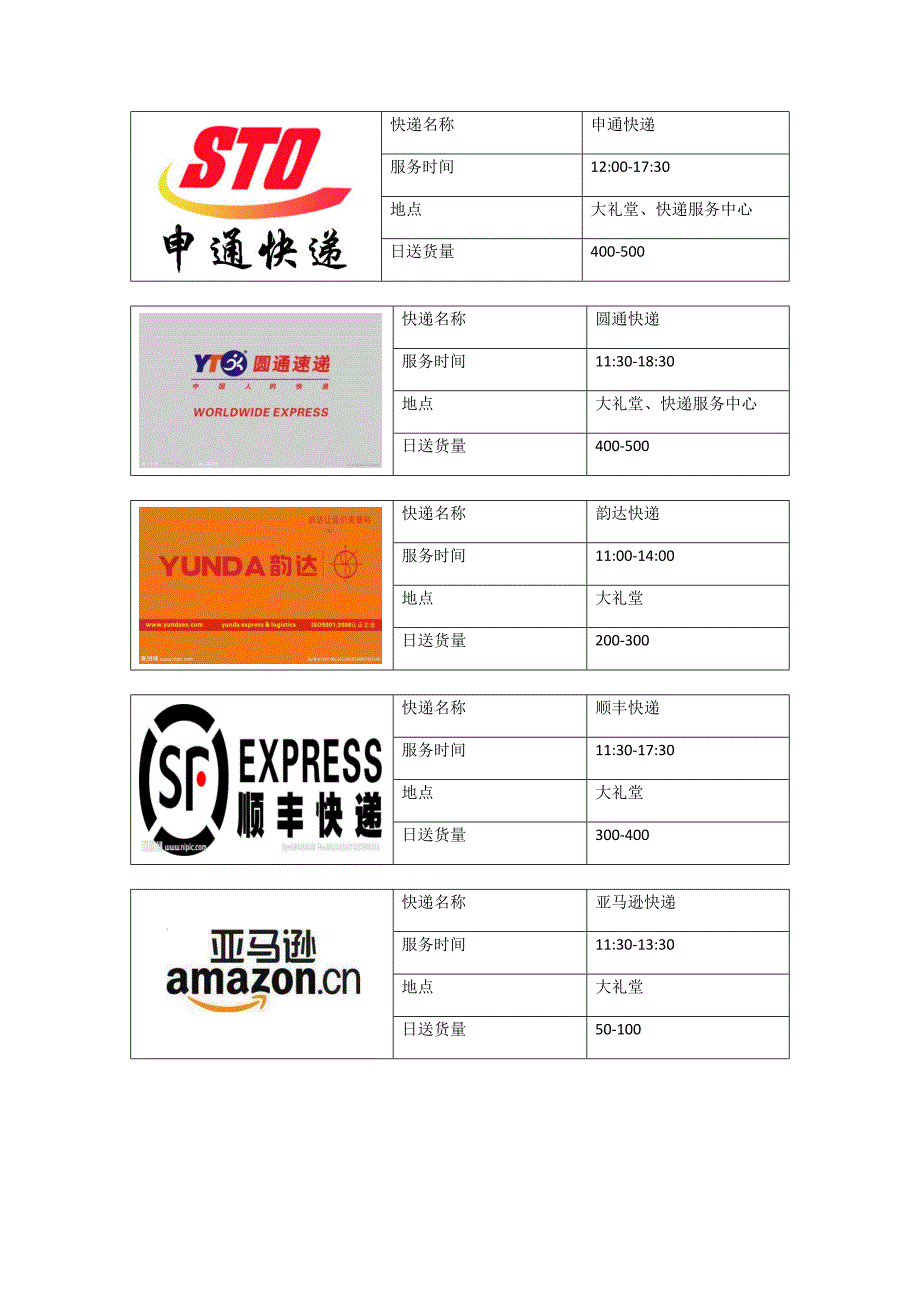 快递配送中心建设.doc_第2页