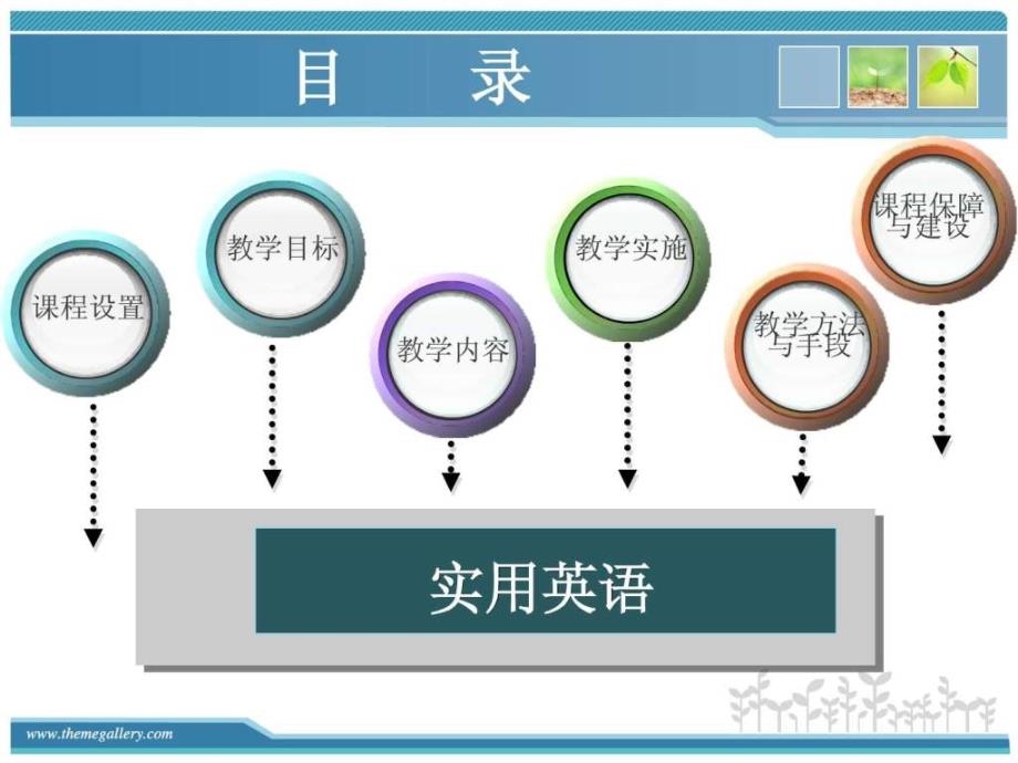 高职大学实用英语说课_第3页