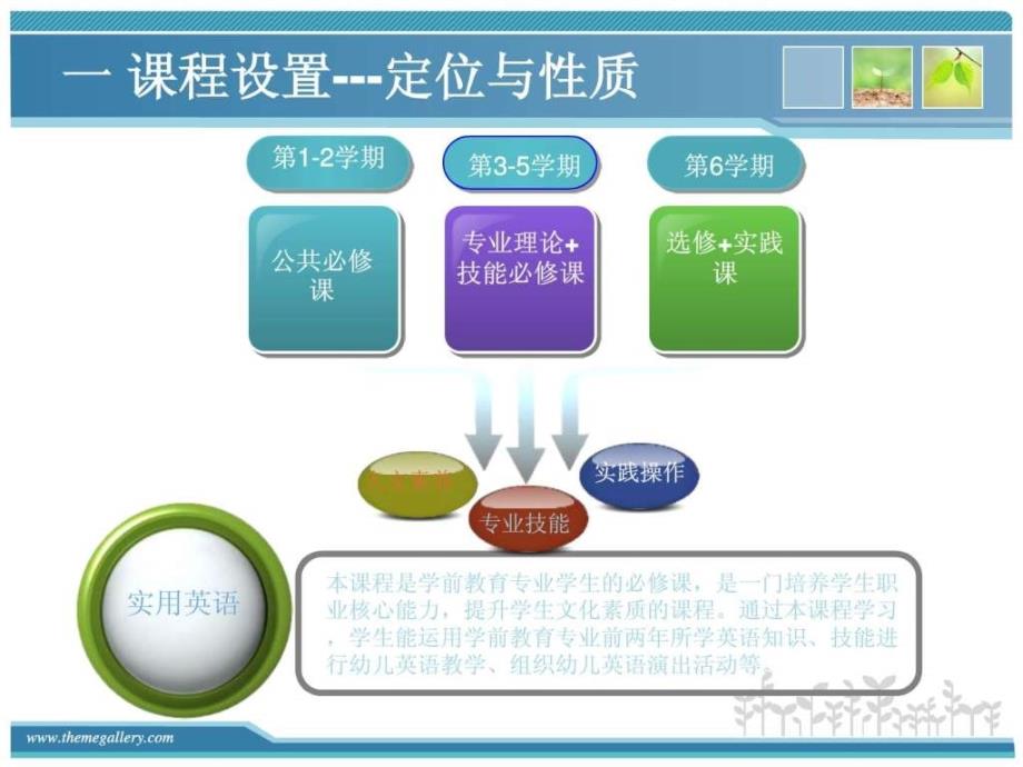 高职大学实用英语说课_第4页