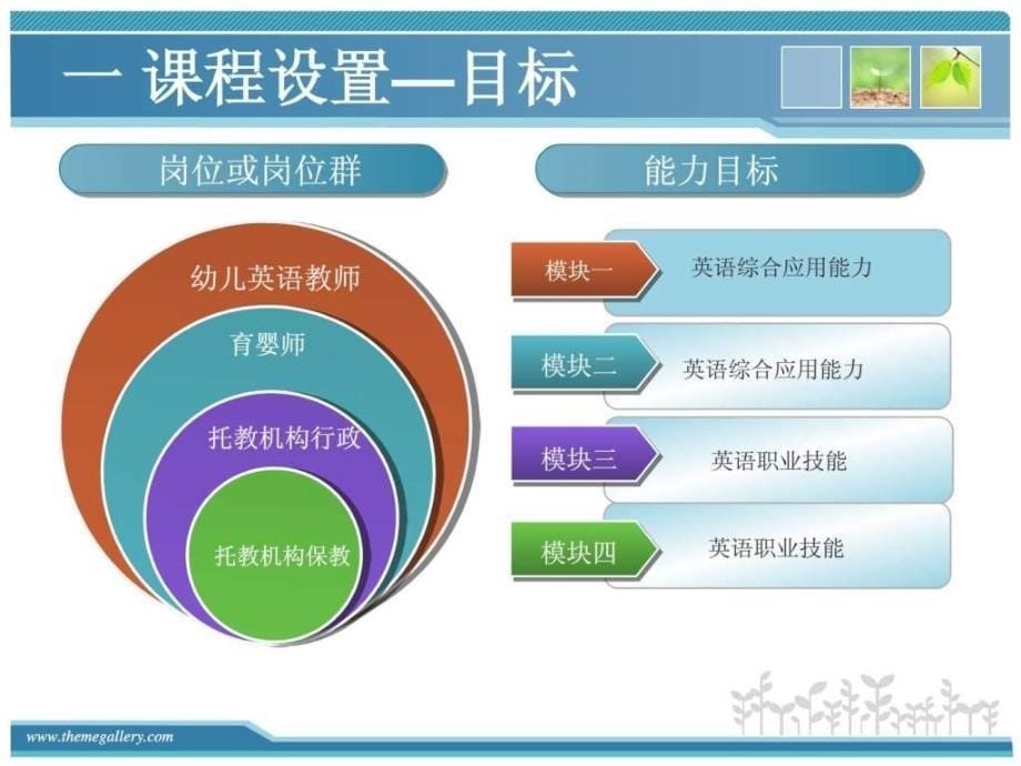 高职大学实用英语说课_第5页