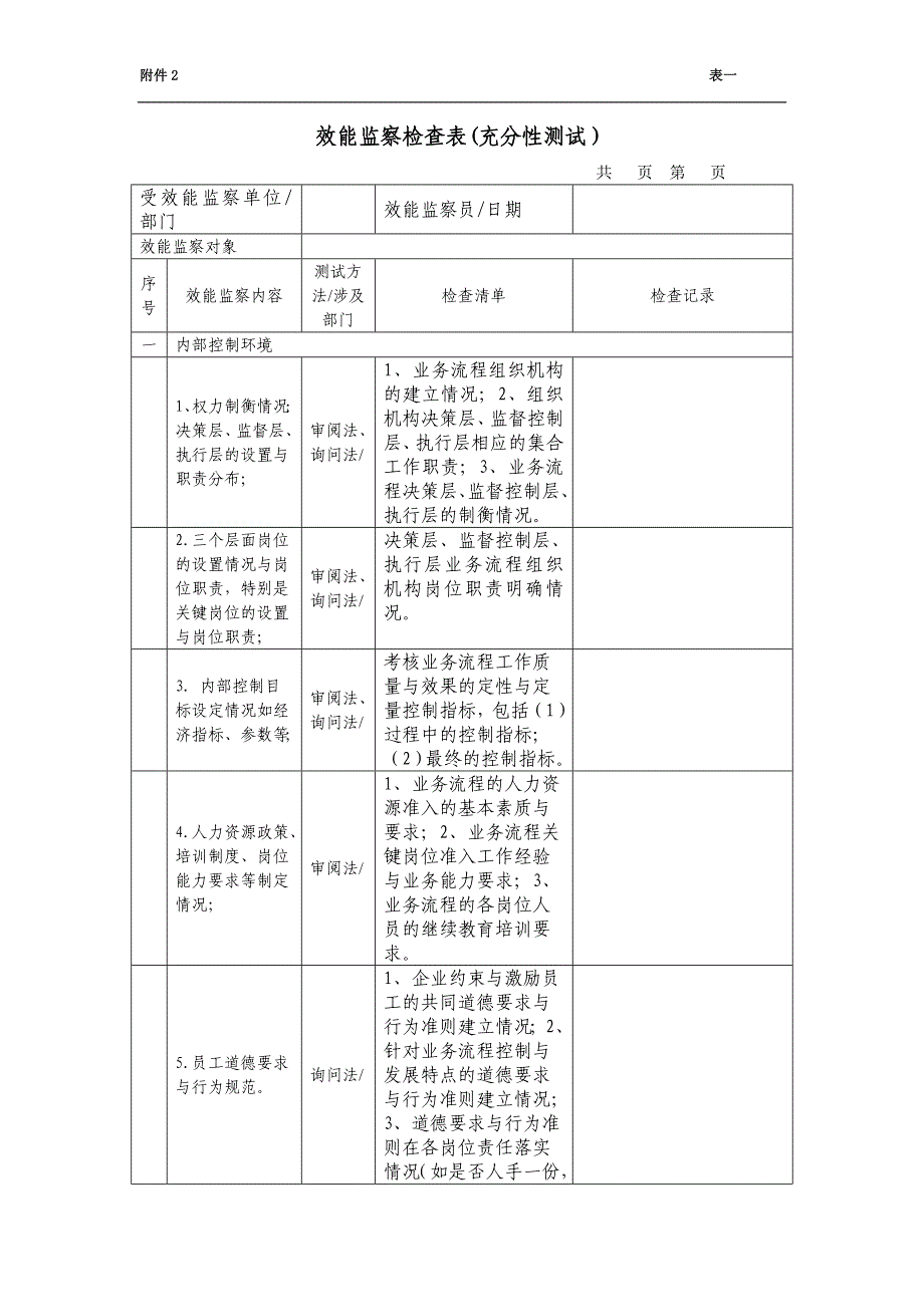 表10-2.效能监察检查表(充分性测试内容).doc_第1页