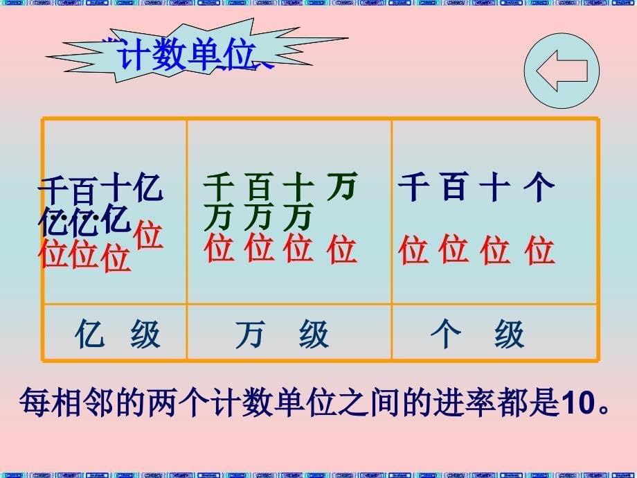 新人教版小学四年级数学上册大数的认识整理与复习PPT课件_第5页