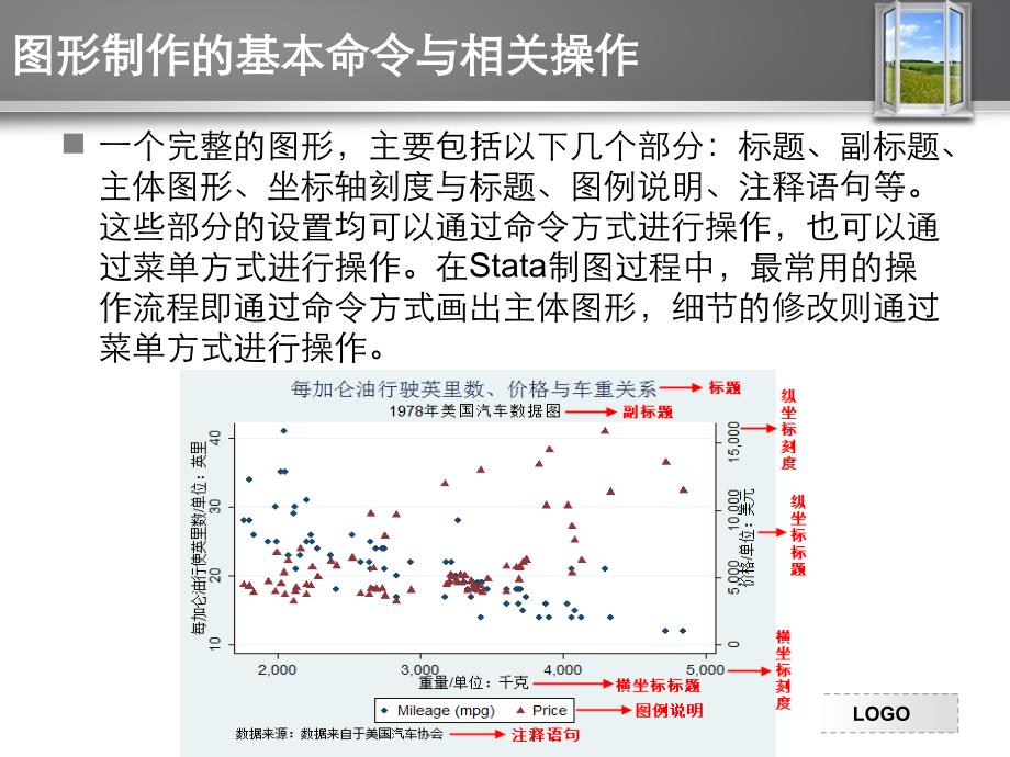 stata图形的绘制_第3页