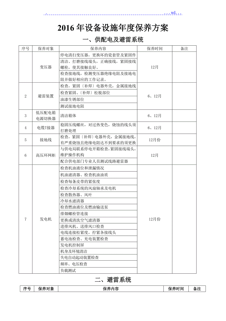 2016装备设施年度保养计划_第1页