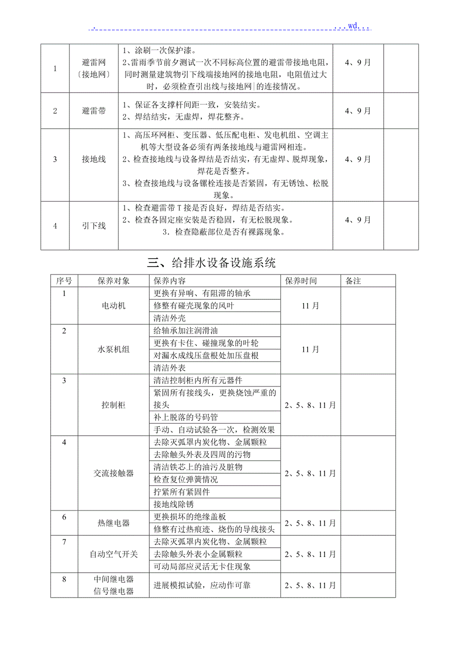 2016装备设施年度保养计划_第2页