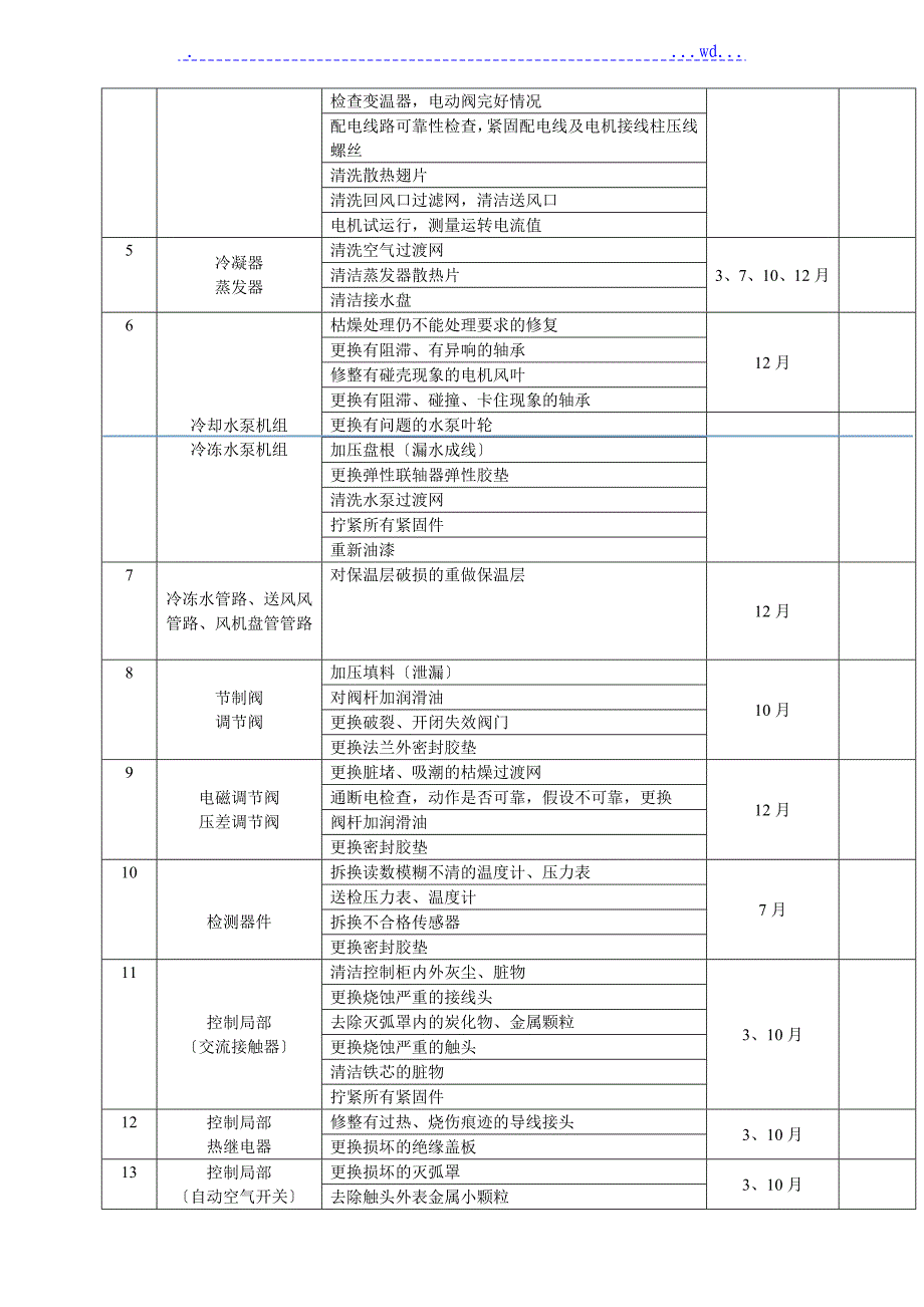 2016装备设施年度保养计划_第4页