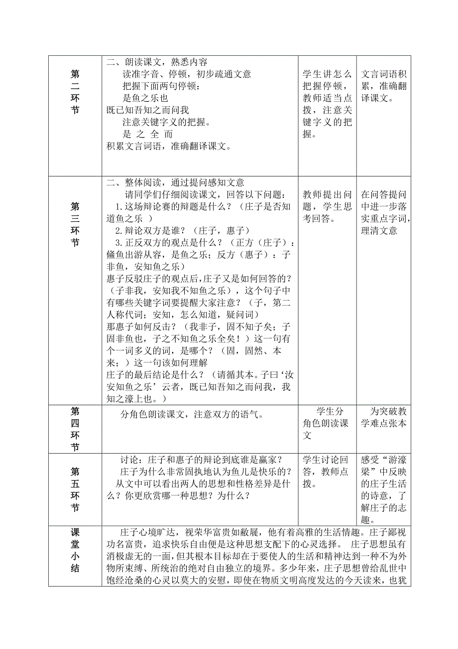 课题：《庄子与惠子游于濠梁之上》[2].doc_第2页