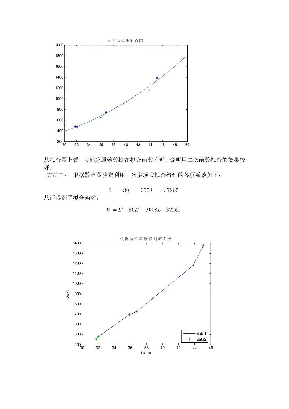 数学建模论文_第3页