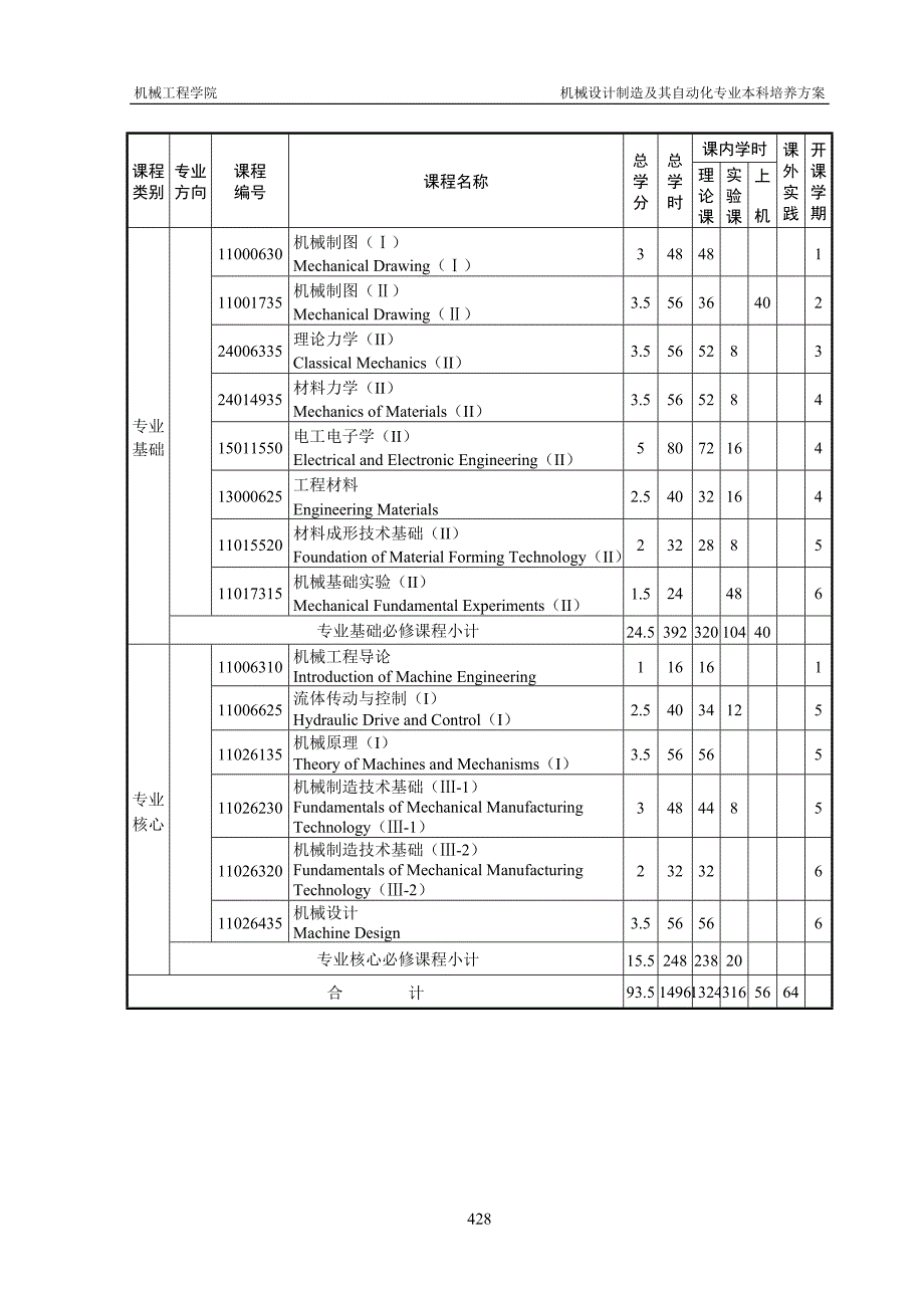 02机械设计制造及其自动化专业_第4页